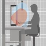 Ergonomic assessment services in San Diego full service