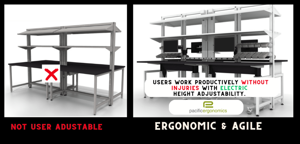 Ergonomic and agile san diego lab furniture helps prevent injuries and make employees most productive.