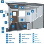 Modular inplant offices