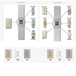 Modular inplant offices electrical options