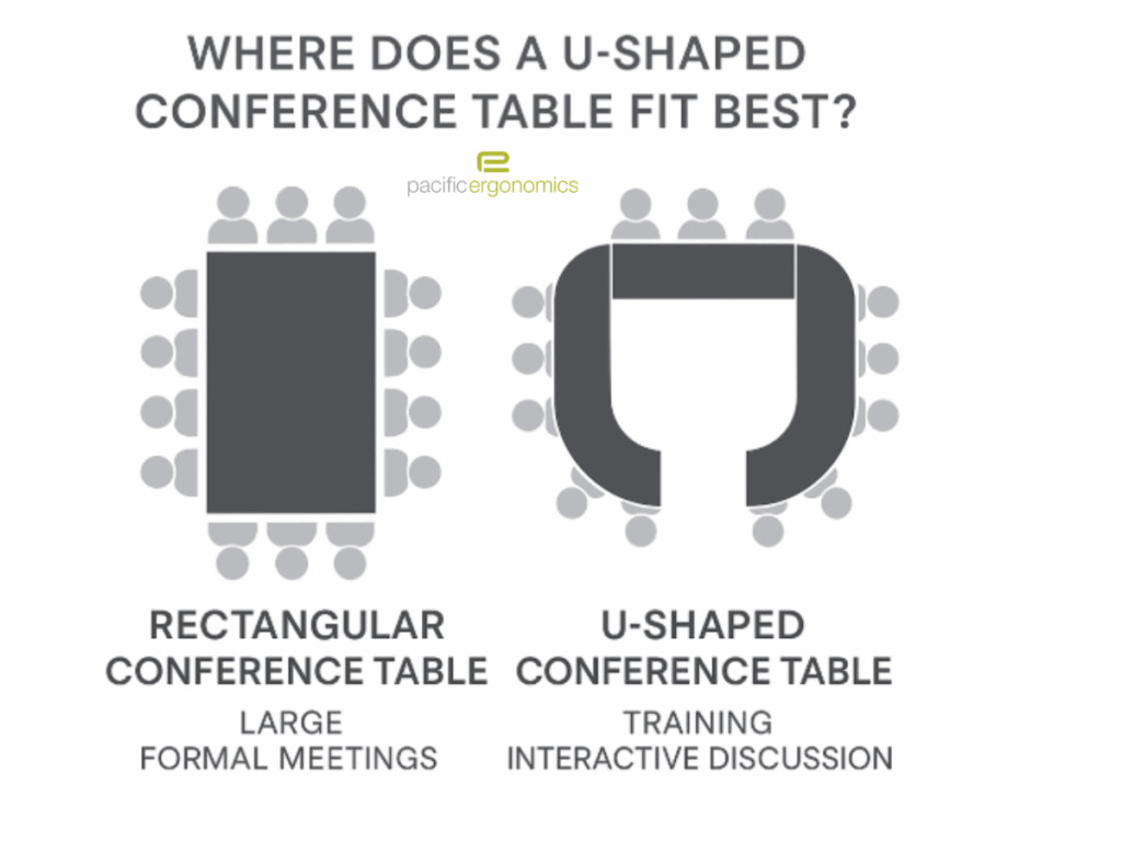 U shape conference tables