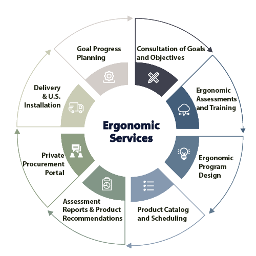 Ergonomic Services