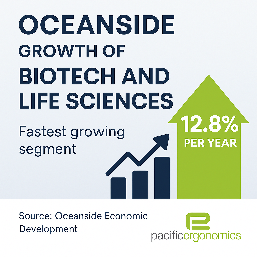 Growth in Oceanside California