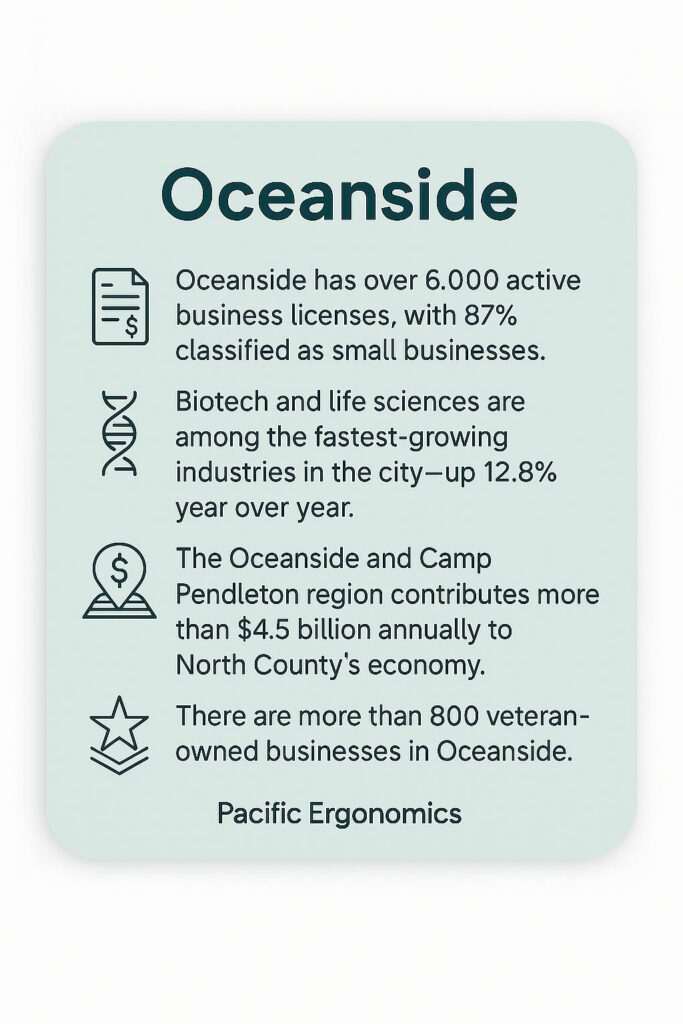 Oceanside office furniture helps smaller businesses grow